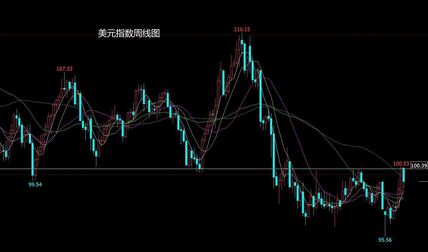 1774148205104536.jpg 美元指数.jpg
