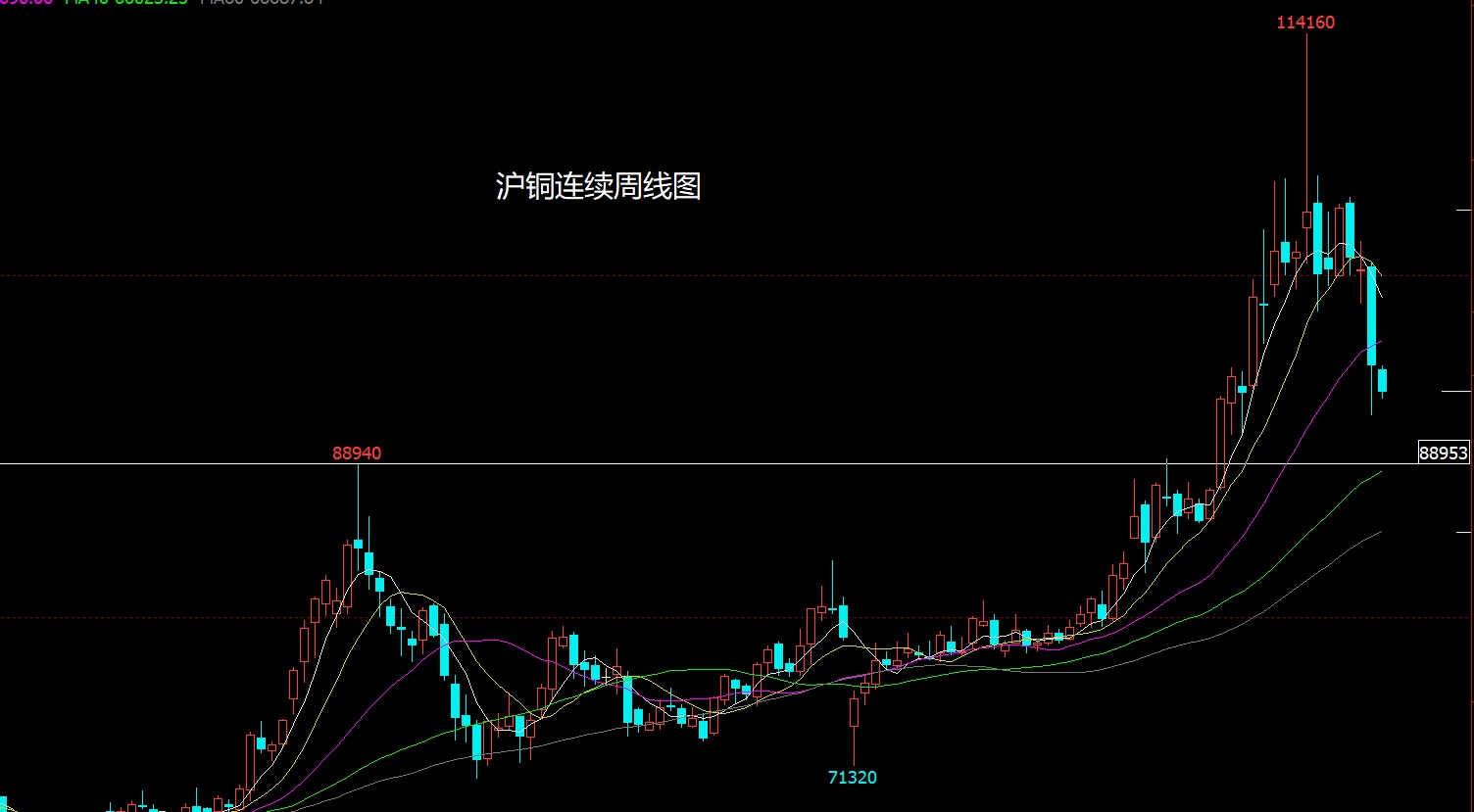 1774149229865503.jpg 沪铜.jpg