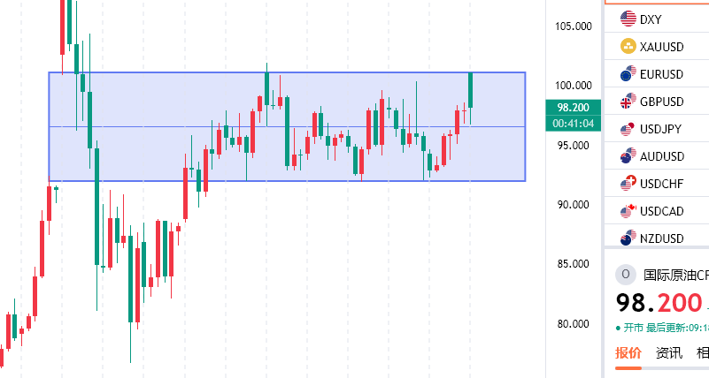 1774230284369980.png 原油.png