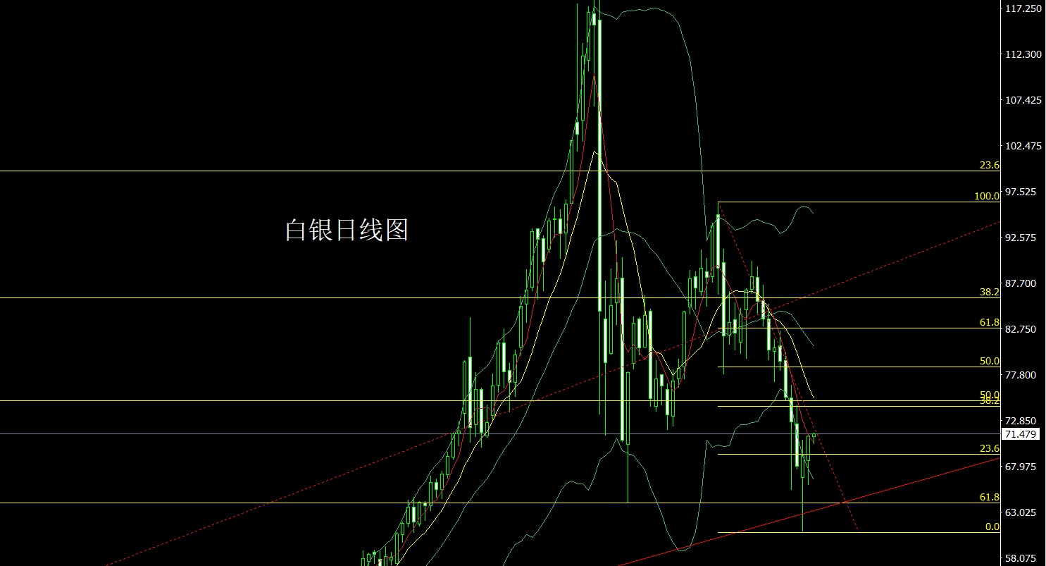 1774390122295715.jpg 白银.jpg