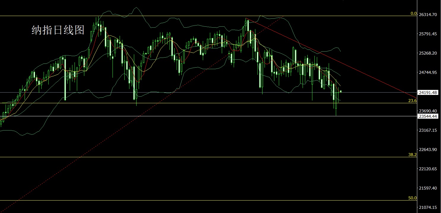 1774391015807884.jpg 纳指.jpg