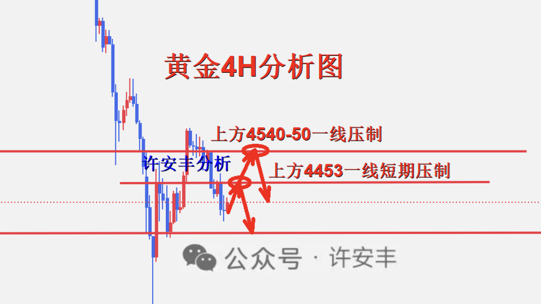 1774586761940872.png 黄金4小时图_副本.png