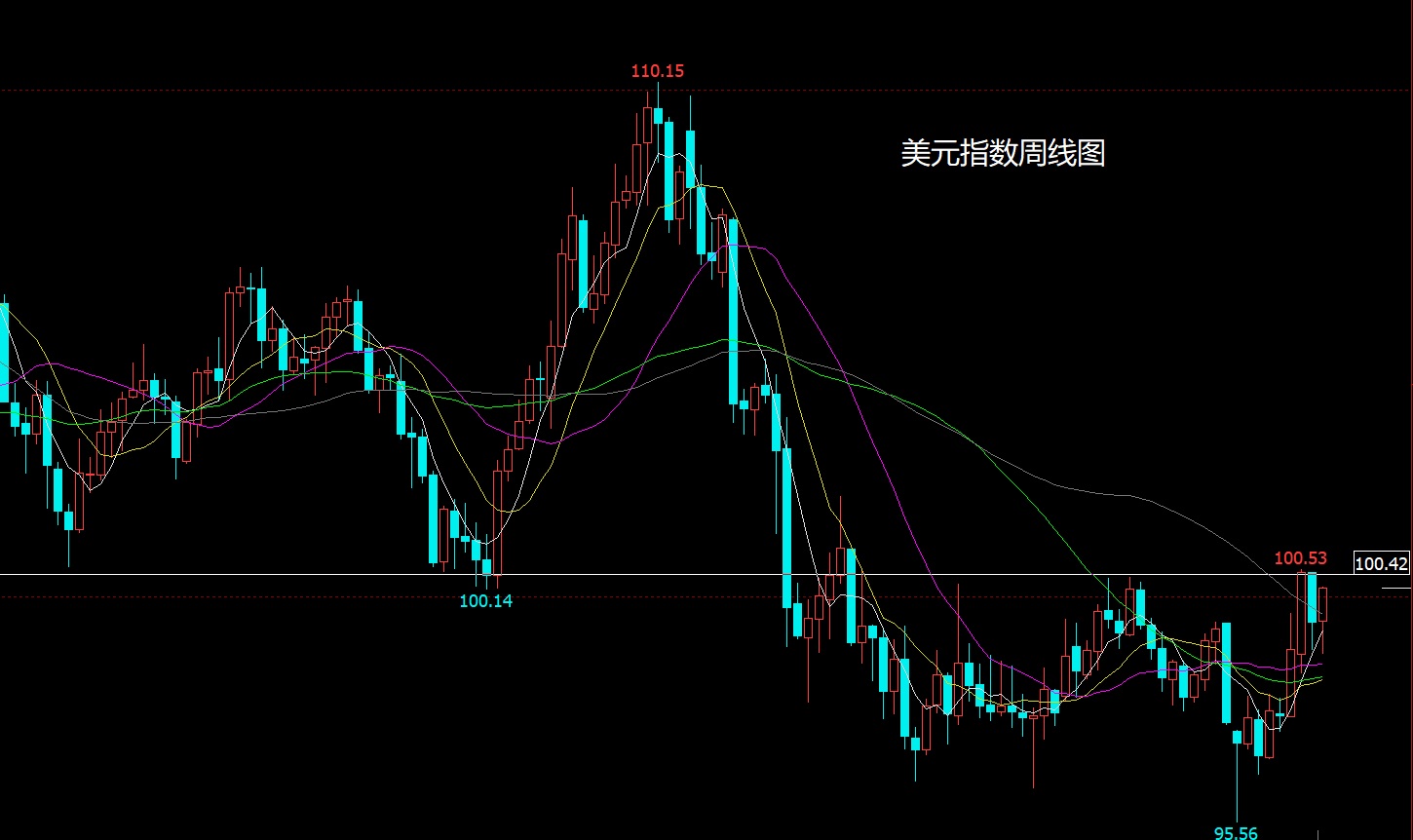 1774677912917111.jpg 美元指数.jpg