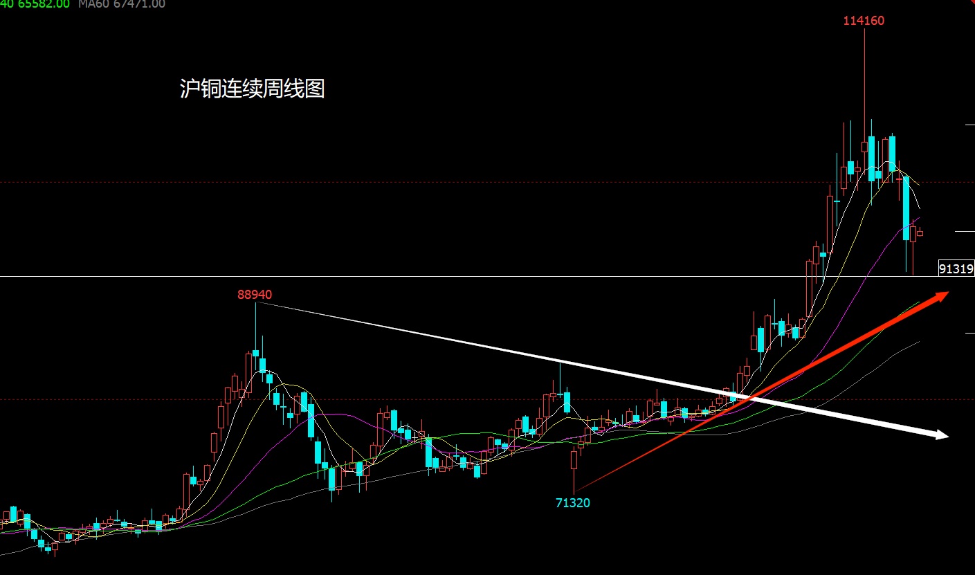 1774678248964871.jpg 沪铜.jpg