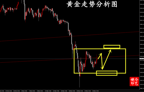 冷艺婕:3.29黄金周初跟进延续 原油积极顺势多