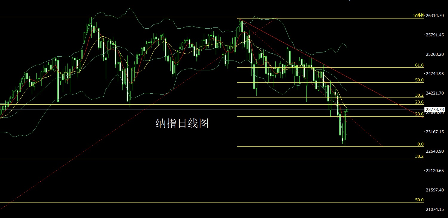 1774997433671956.jpg 纳指.jpg