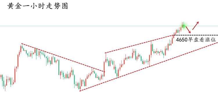 1775030254650954.png 黄金走势图.png