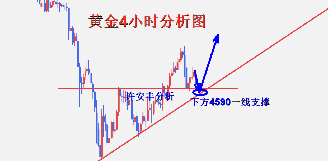 黄金4小时图.png