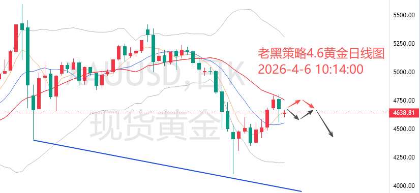 1775441886775953.png xau.png