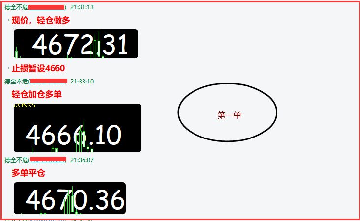 金股一族:黄金,低多