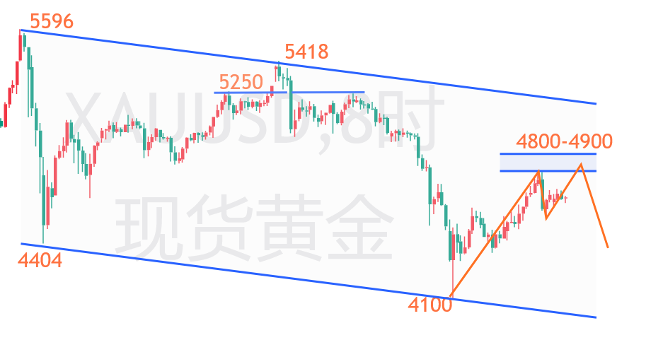 1775525756500357.png 黄金.png