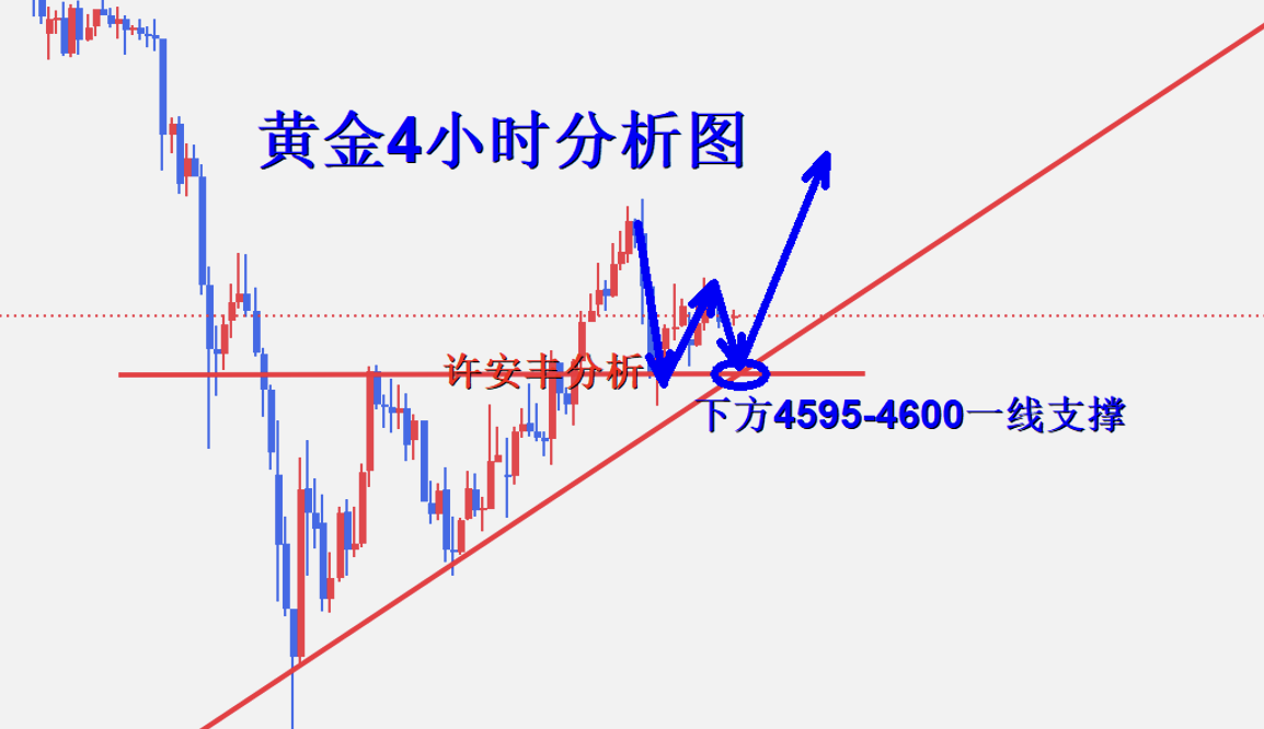 黄金4小时图.png