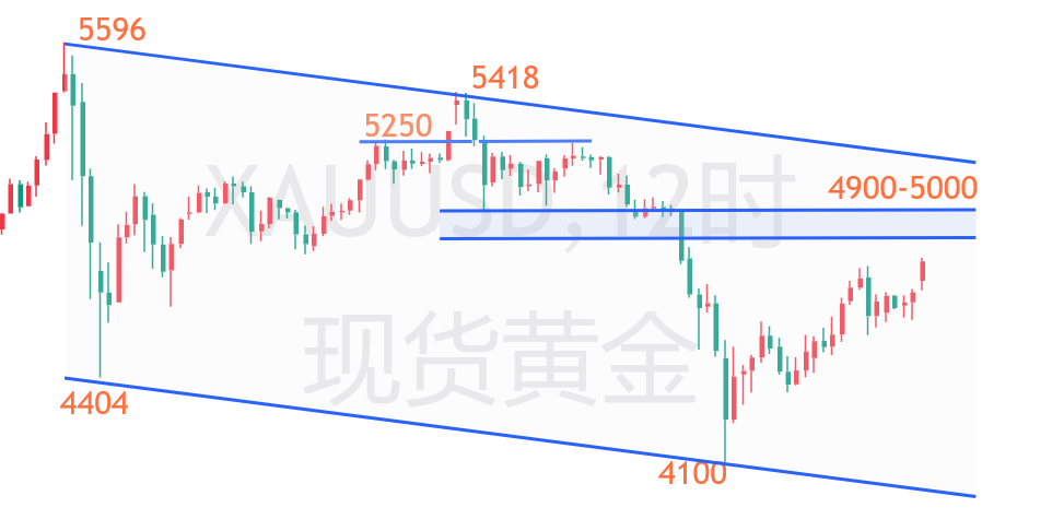 1775606493361251.png 黄金.png