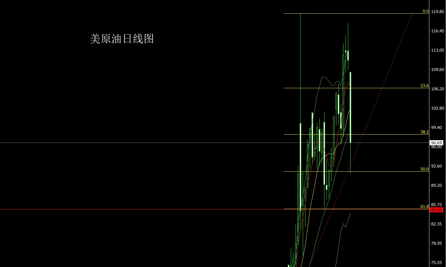 1775685351262264.jpg 美原油.jpg