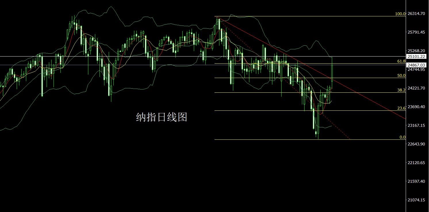 1775685586593384.jpg 纳指.jpg