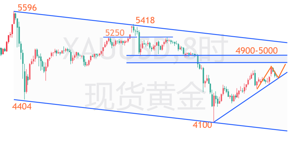 1775697492609706.png 黄金.png