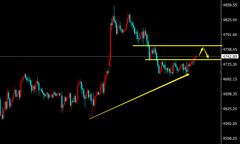 1775735224628846.png 黄金K线.png