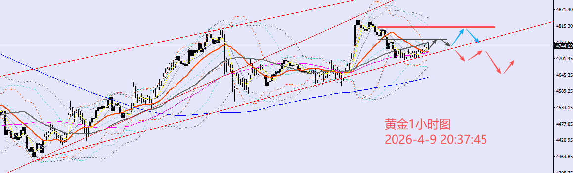 1775738400474899.png xau.png