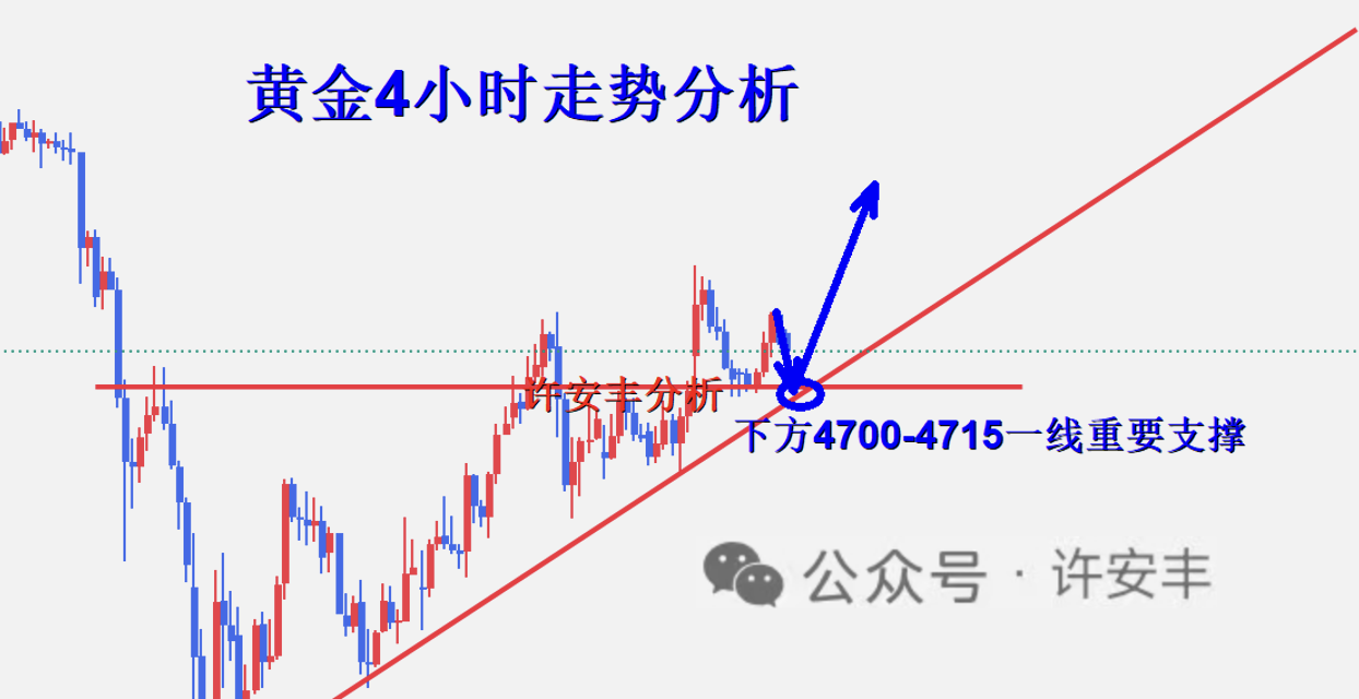 1775780728133613.png 黄金4小时图_副本.png