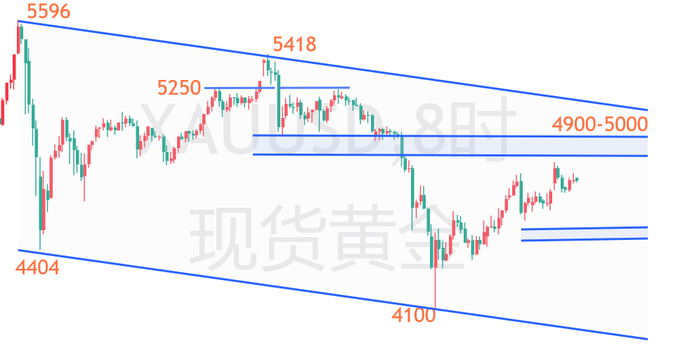 1775783520334169.png 黄金.png