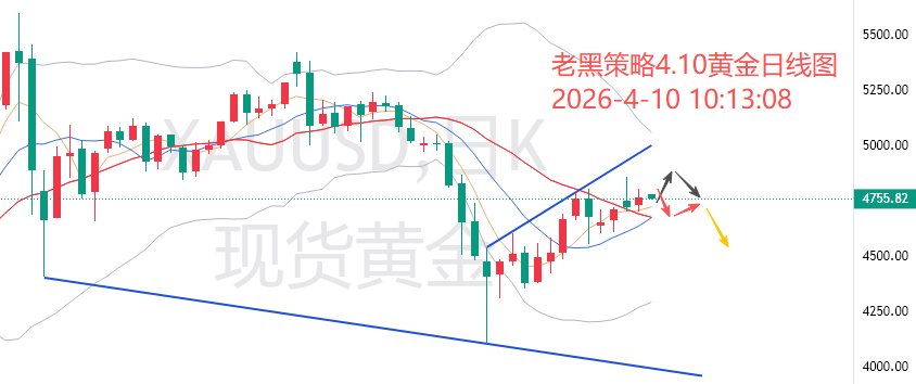 1775787477922444.png xau.png