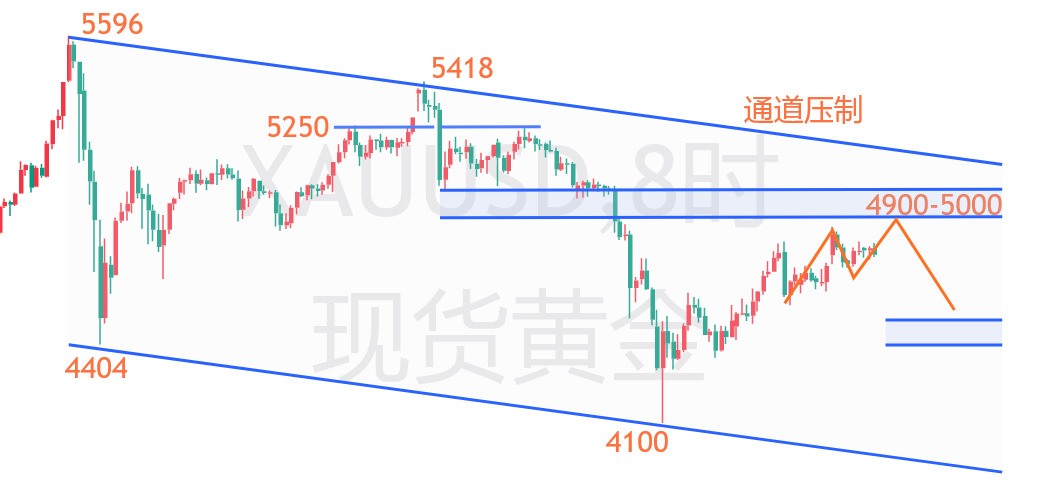 1775955644269000.png 黄金.png