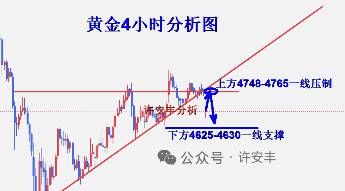 1776039810901254.png 黄金4小时图_副本.png