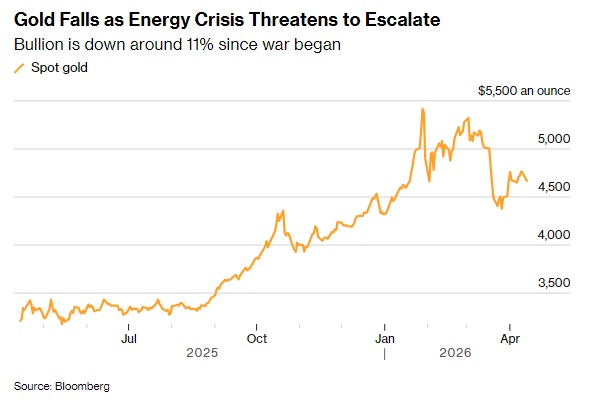 1776042801752248.jpg 1e5657b42c238a79783a31e79c9072b4_%E9%87%91%E4%BB%B7%E6%9A%B4%E8%B7%8C2.jpg