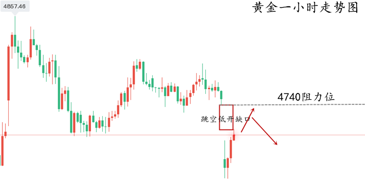 1776043375556176.png 黄金走势图..png