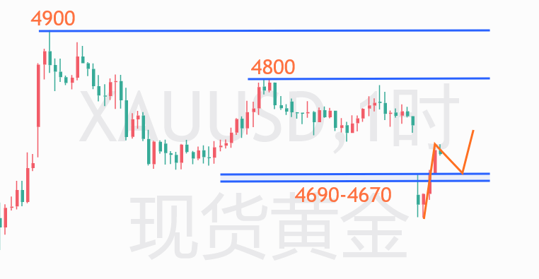 1776049650719633.png 黄金1H.png