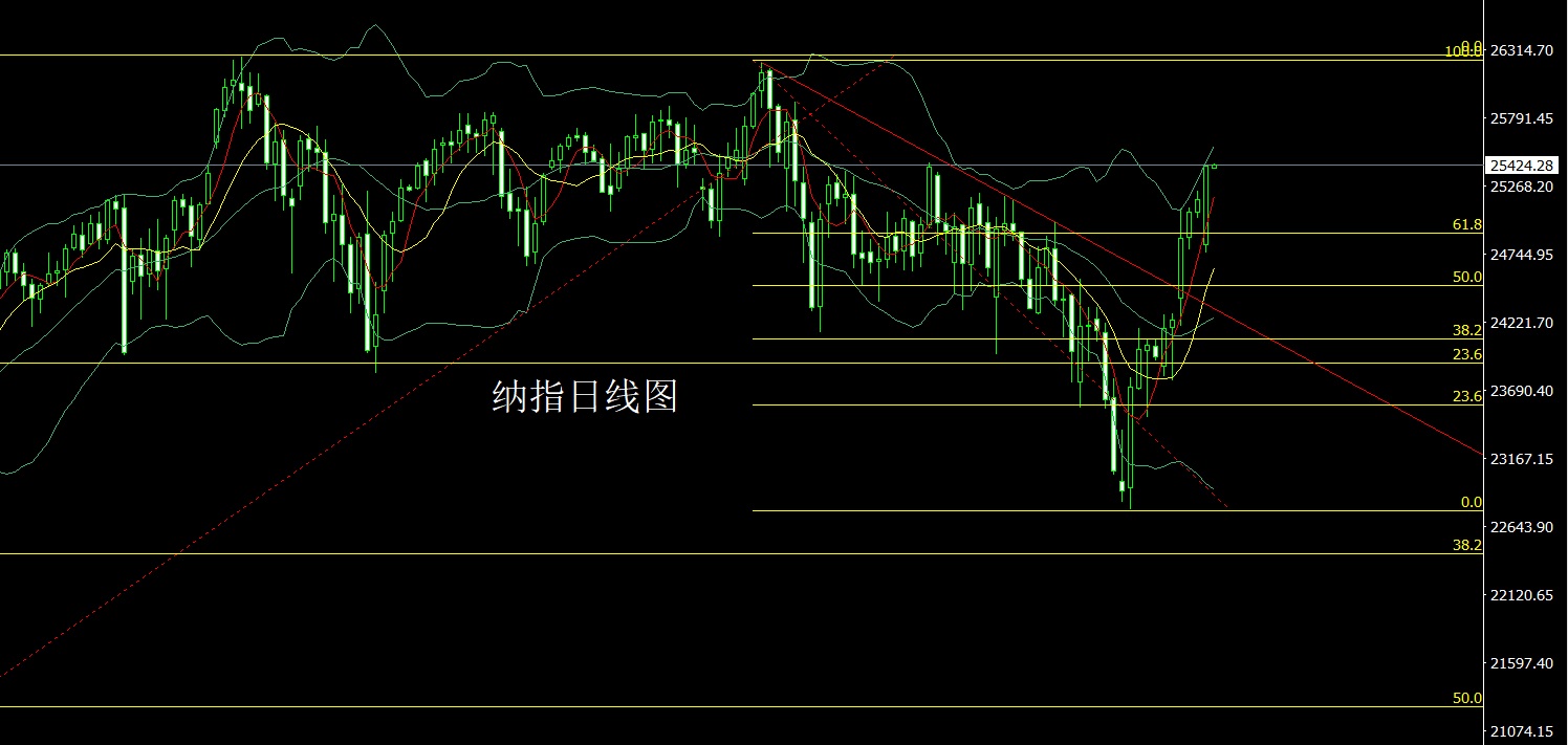 1776120008984362.jpg 纳指.jpg