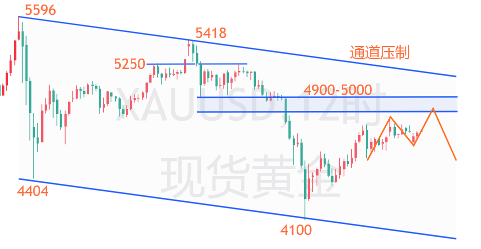 1776126125701868.png 黄金.png