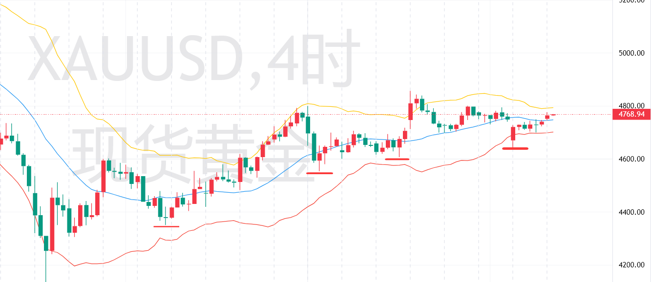 1776133231687420.png 黄金四小时.png