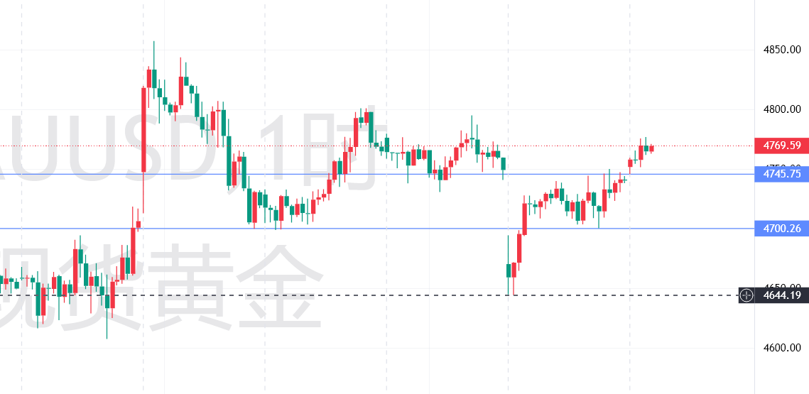 1776133236801211.png 黄金.png