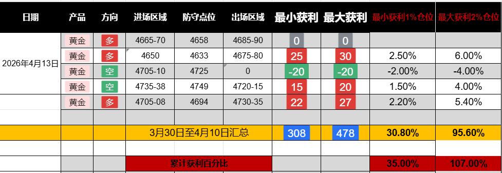 1776145466552490.jpg 统计截止4.13.jpg