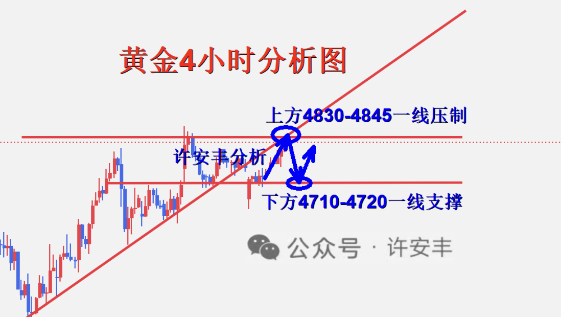 1776184933969858.png 黄金4小时图_副本.png