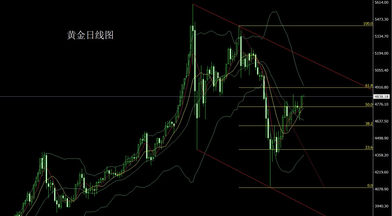 1776207121385733.jpg 黄金.jpg