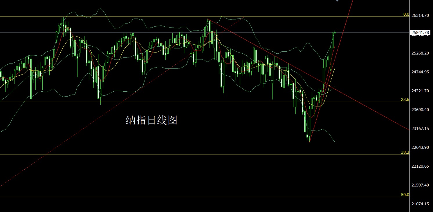 1776208446489735.jpg 纳指.jpg