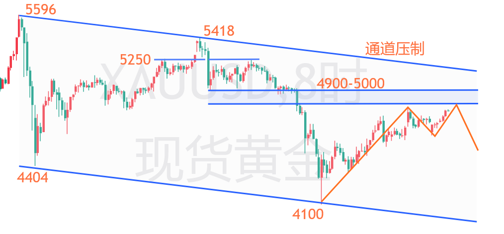 1776209307982112.png 黄金.png