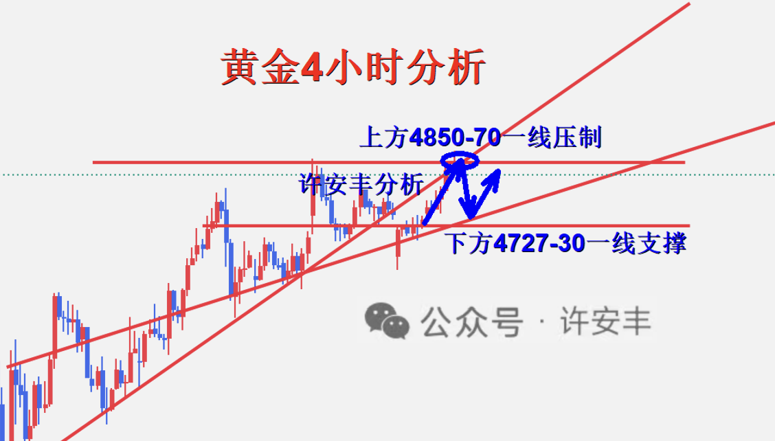 1776221759122390.png 黄金4小时图_副本.png