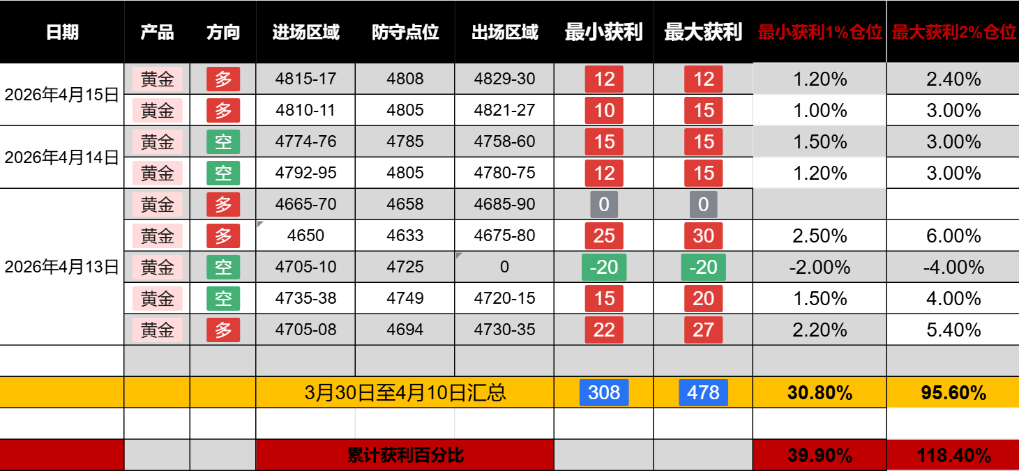 1776263945508105.jpg 总结.jpg