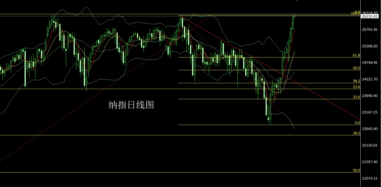 1776291917956682.jpg 纳指.jpg