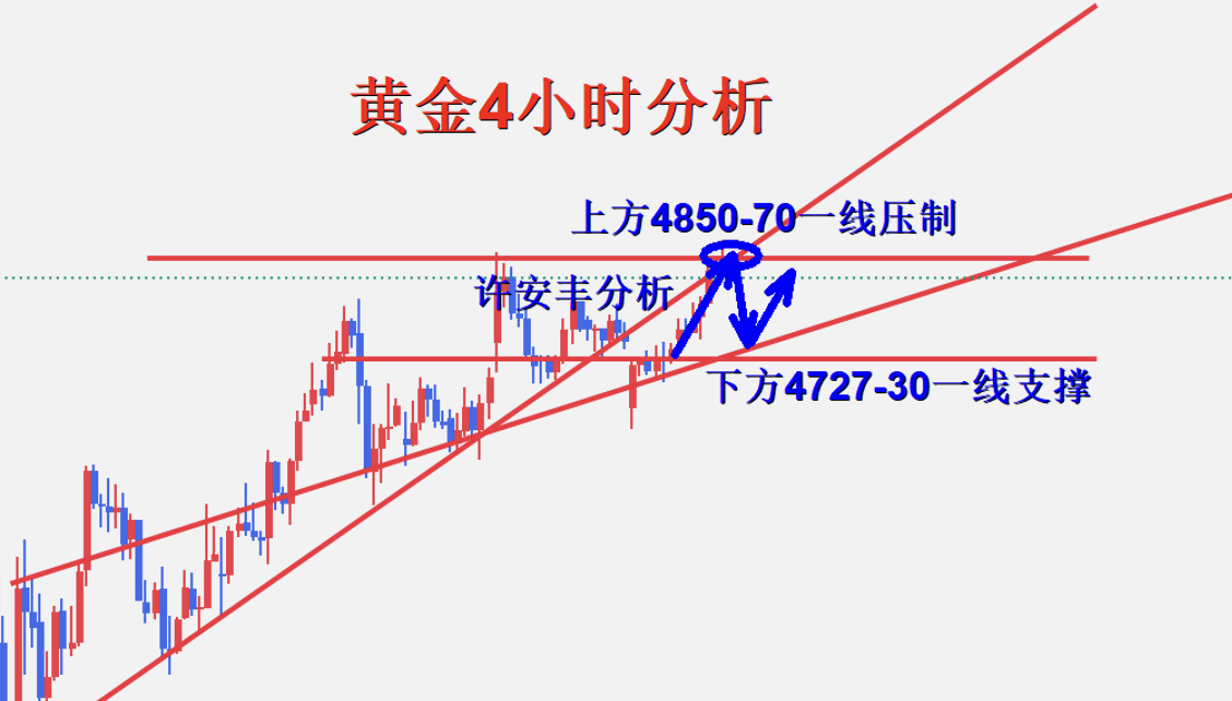 1776297291689131.png 黄金4小时图.png