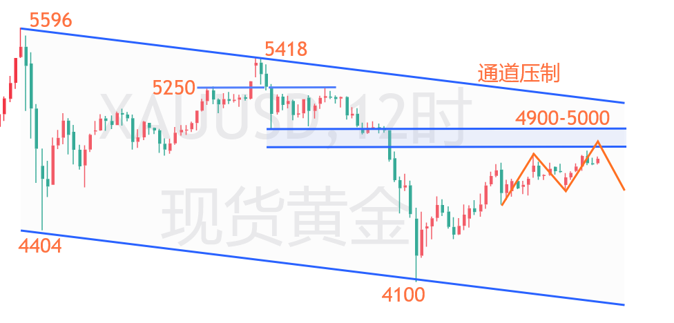 1776305073722544.png 黄金.png