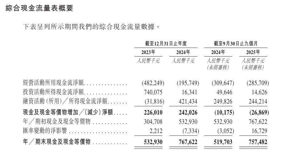 1776307678367258.jpg 现金流.jpg