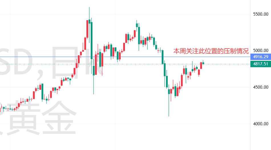 1776325745346190.png 黄金日线级别.png