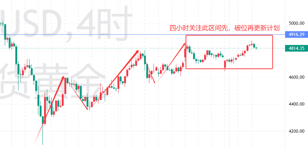 1776325750167852.png 黄金四小时.png