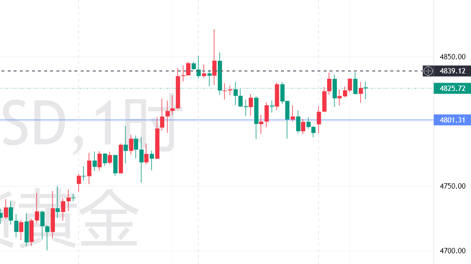 1776325755275263.png 黄金.png