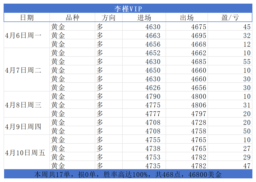 张婉雅憨蛋统计_Sheet1(1).png