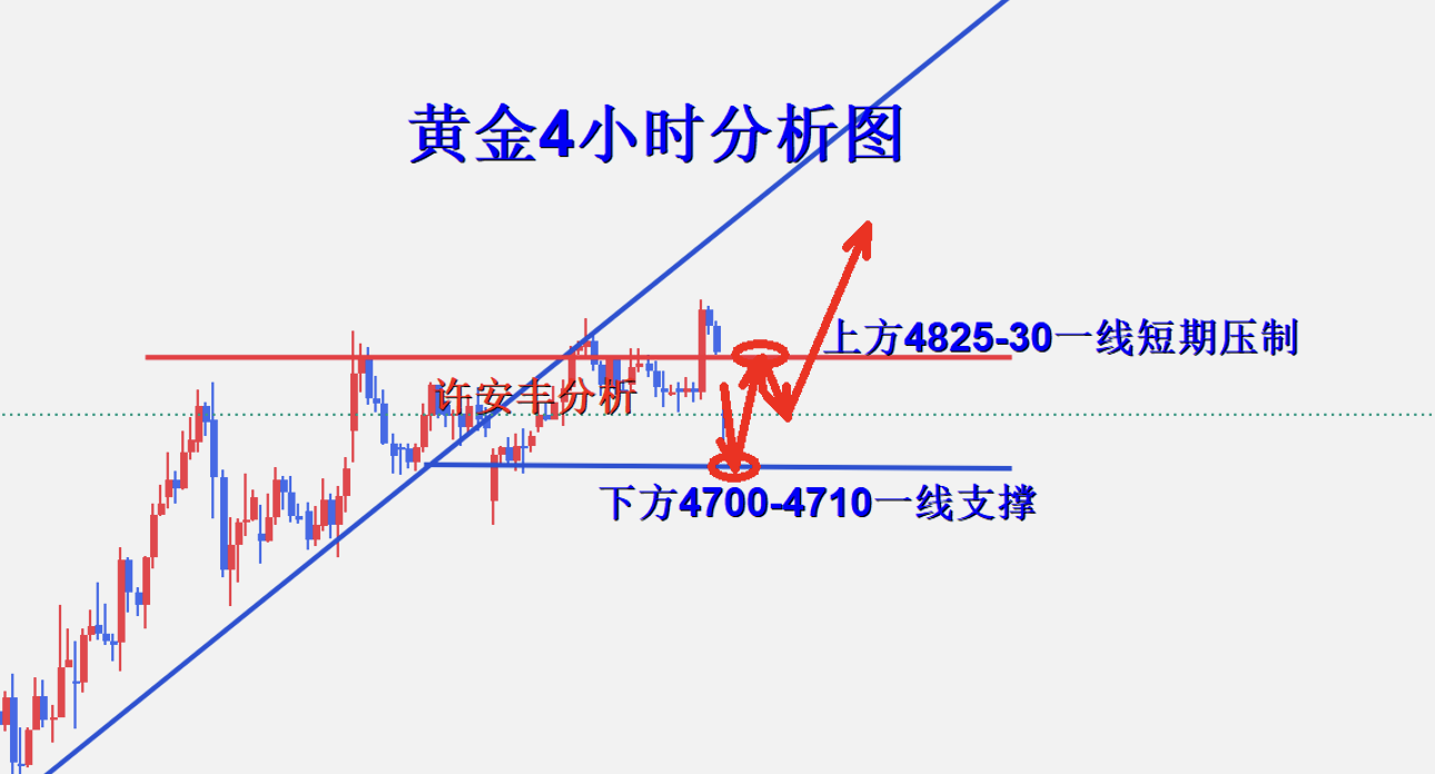 黄金4小时图.png